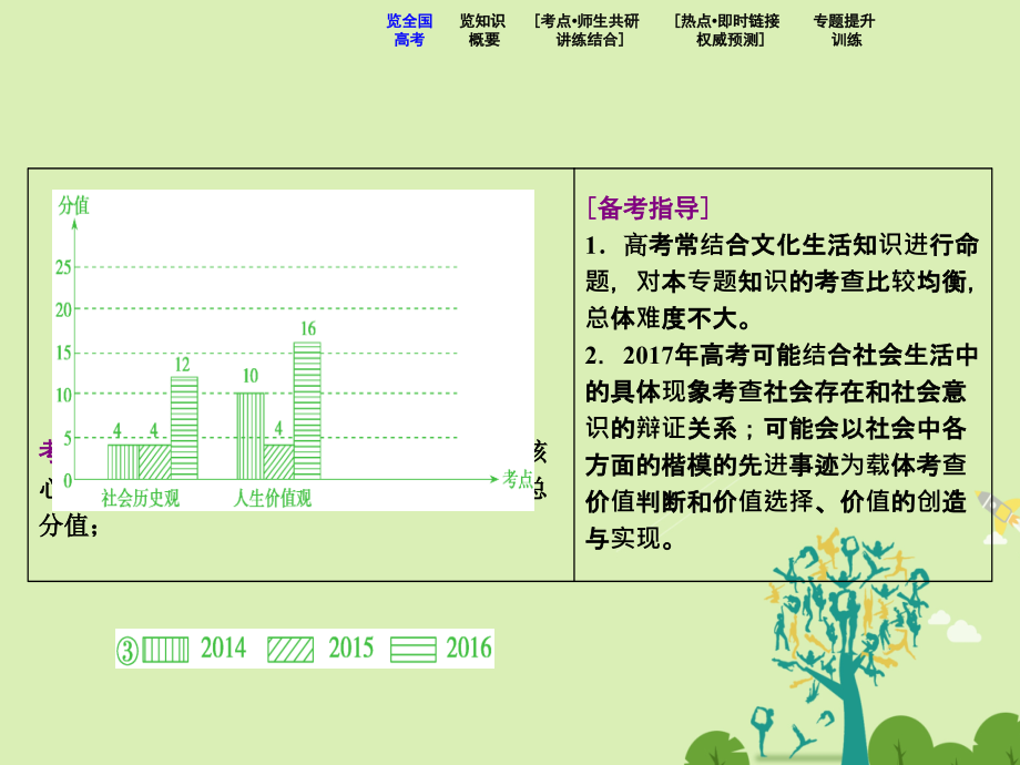 高考政治二轮复习 第二部分 专题复习 考前冲关 专题十二 认识社会与价值选择课件_第2页