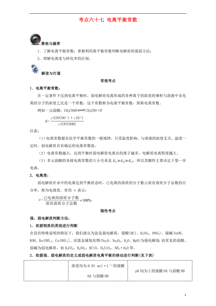 高考化学一轮复习（第五辑）考点六十七 电离平衡常数（含解析）_第1页