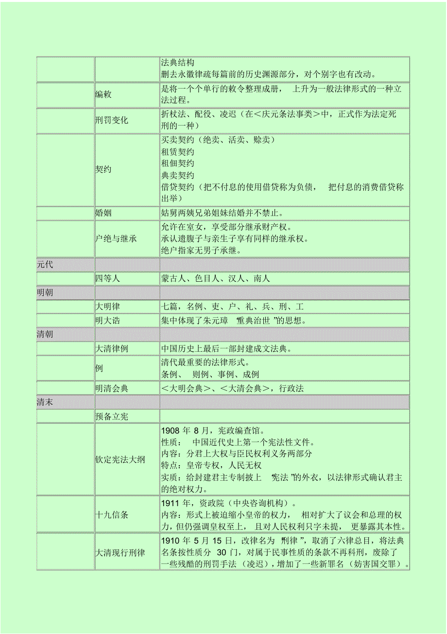 司法考试,法制史部分,猜题_第4页