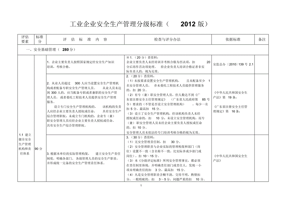 企业安全生产分级标准_第1页