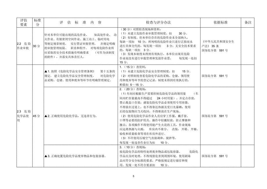 企业安全生产分级标准_第5页