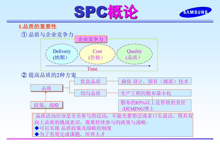 SPC概论--统计工程管理_第3页