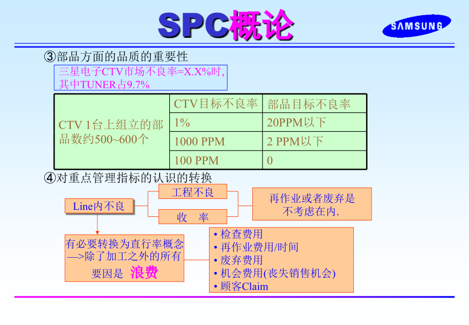 SPC概论--统计工程管理_第4页