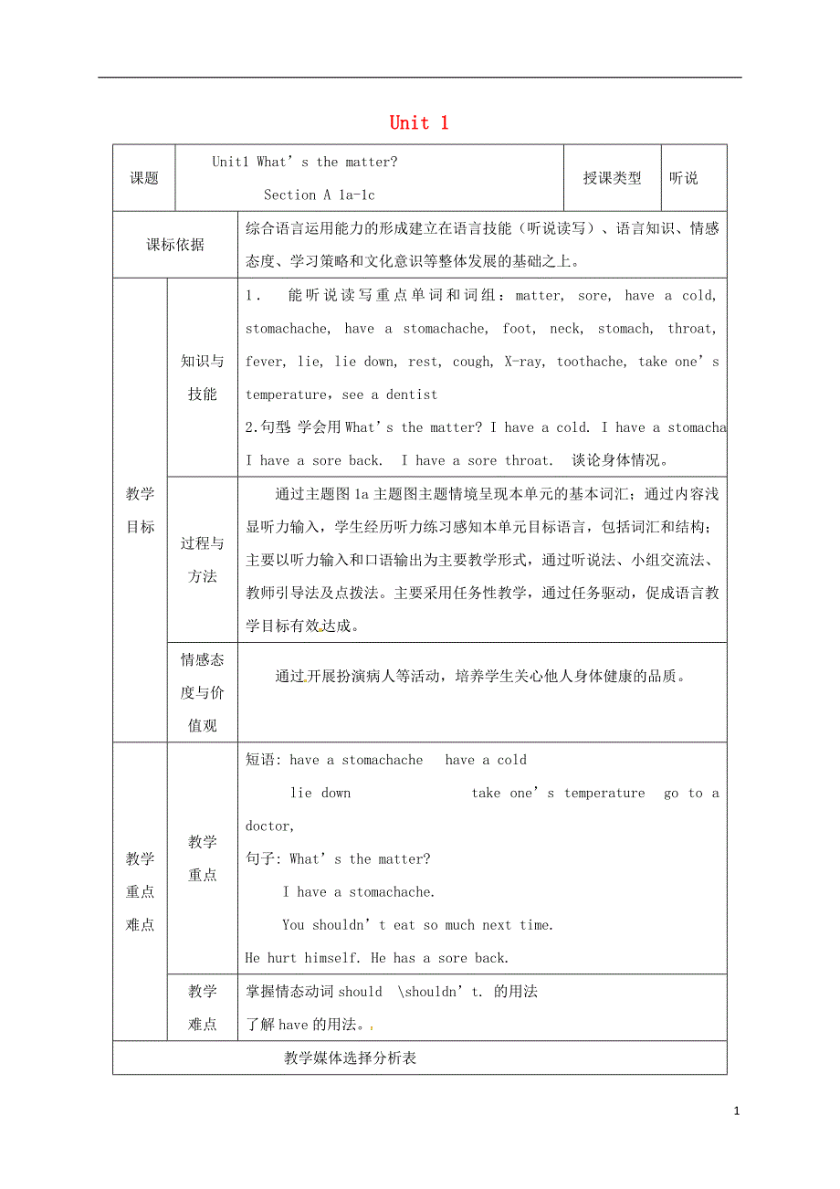 陕西省安康市石泉县池河镇2017-2018学年八年级英语下册 unit 1 what’s the matter（第1课时）section a（1a-1c）教案 （新版）人教新目标版_第1页