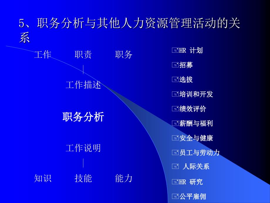 人力资源管理的挑选前实践——工作分析与人力资源规划（PPT 29页）_第4页