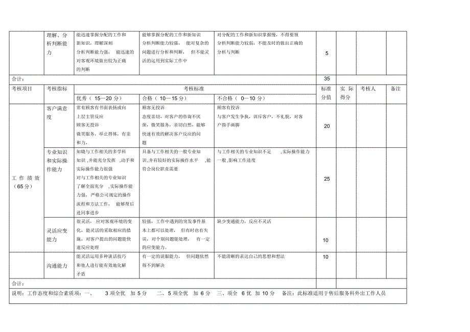 售后服务科纪律管理制度_第4页