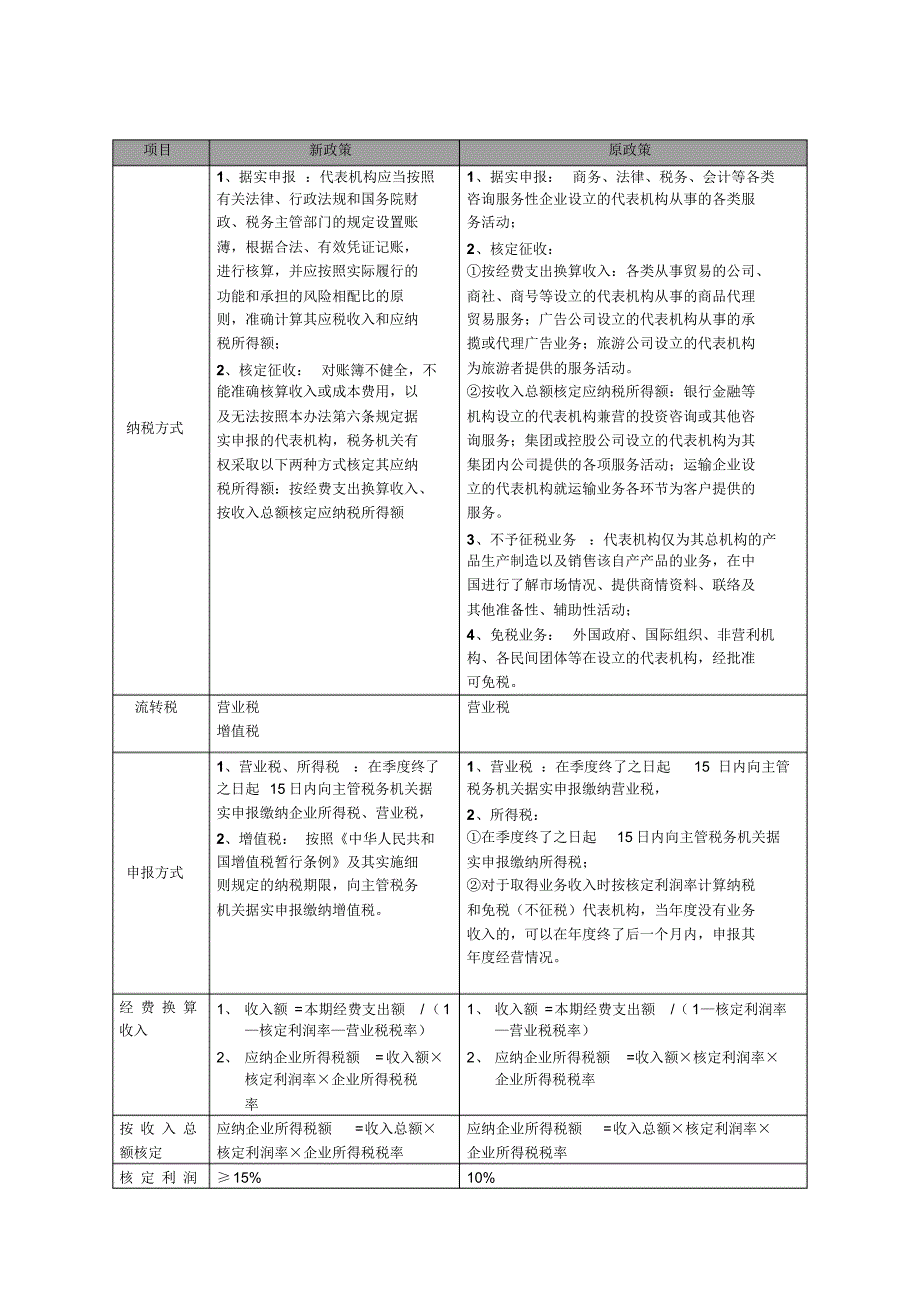 代表处税收政策异同_第1页