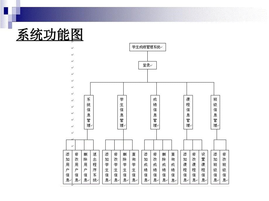 SP0380基于we的学生成绩管理系统sp论文答辩_第5页