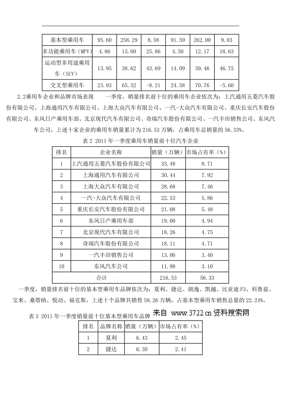 一季度汽车市场产销形势( 5页)_第2页