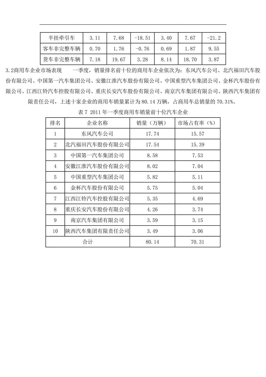 一季度汽车市场产销形势( 5页)_第5页