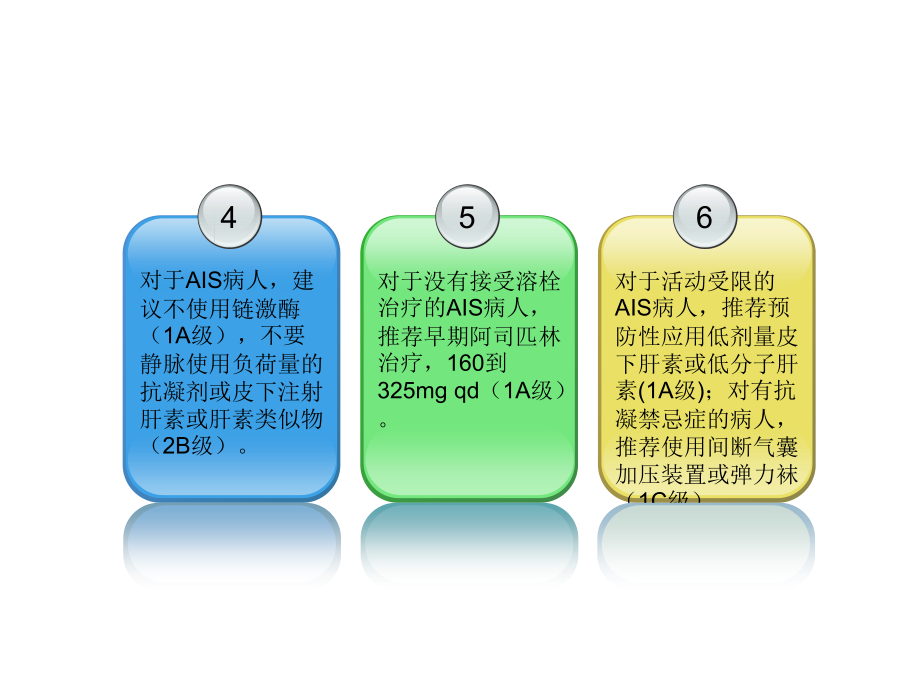 缺血性卒中的抗栓治疗及溶栓治疗_第3页