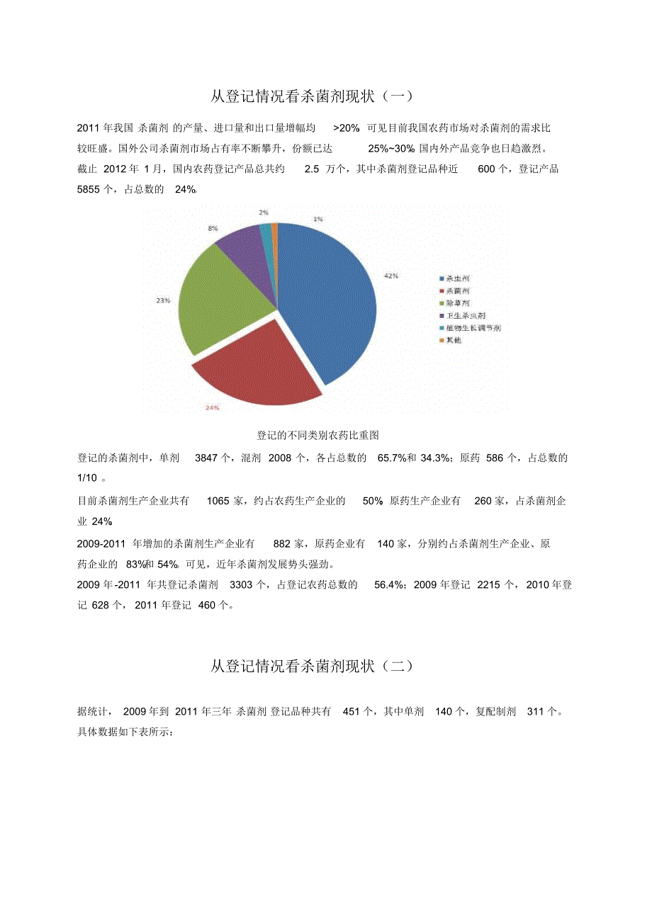 从登记情况看杀菌剂现状_第1页