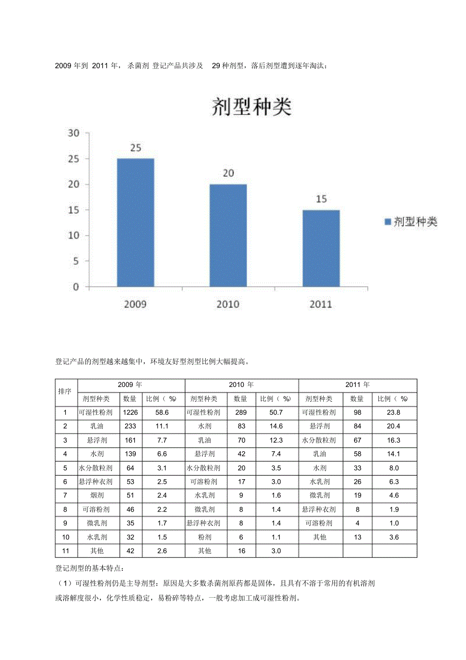 从登记情况看杀菌剂现状_第4页