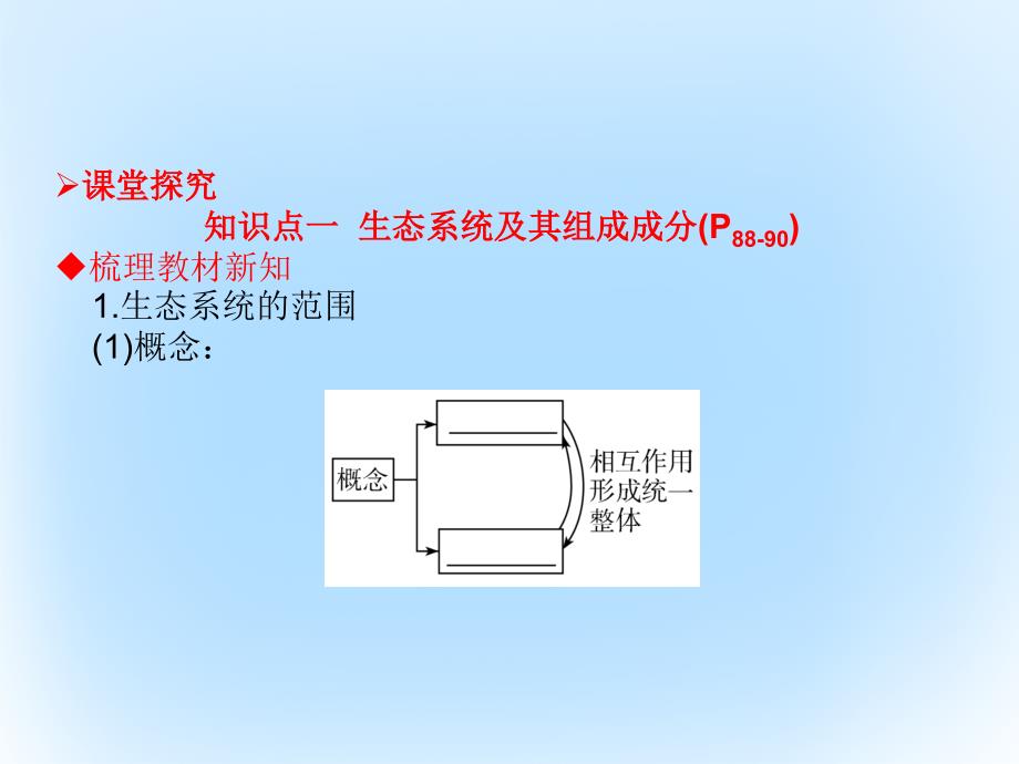 高中生物 第五章 生态系统及其稳定性  生态系统的结构课件 新人教版必修_第4页