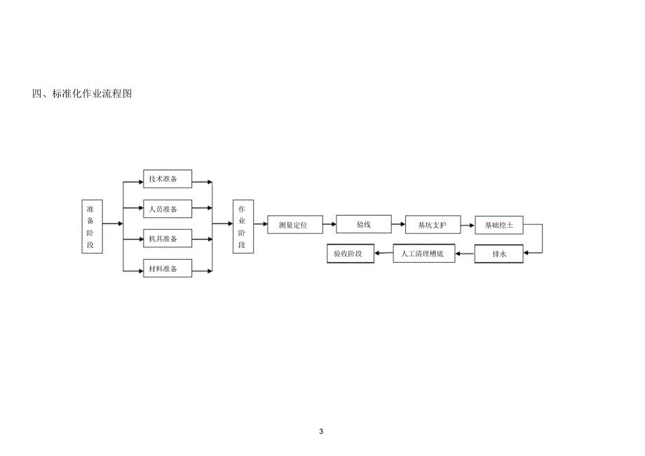 基坑(槽)挖土作业指导书完成_第4页