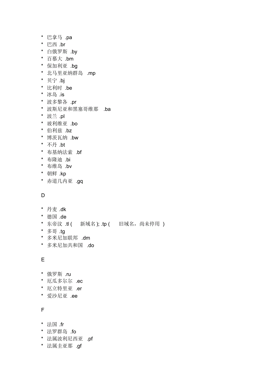 各个国家域名后缀大全_第2页