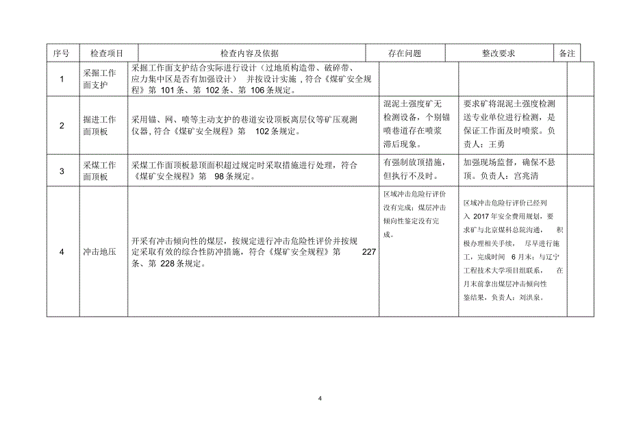 双鸭山正常生产煤矿安全“体检”内容基础表_第4页