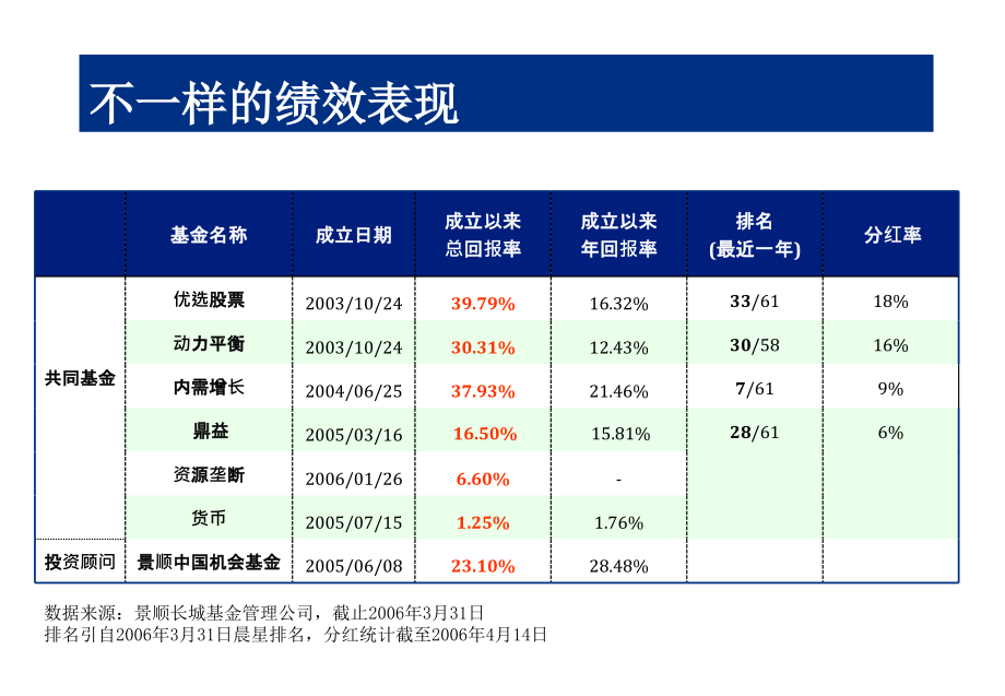 中国工商银行基金营销讲座_第2页