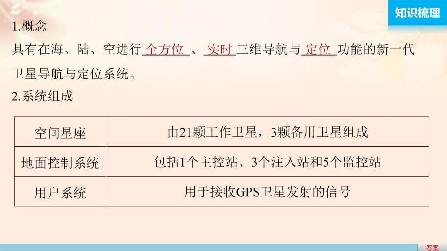 高考地理总复习  地理信息技术应用 第讲 全球定位系统及其应用课件（必修）_第5页