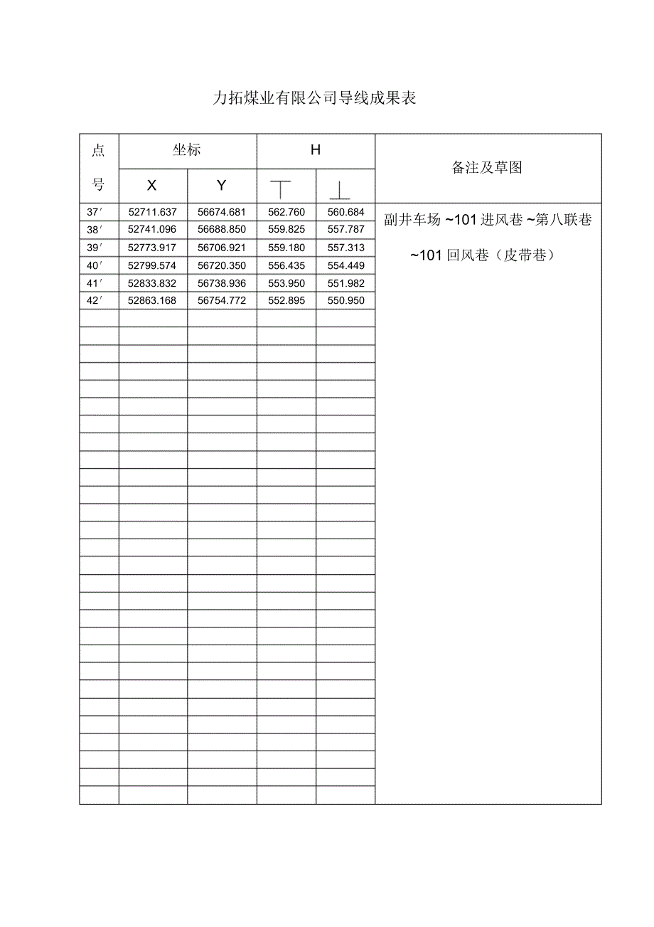 力拓煤业有限公司导线成果表_第2页