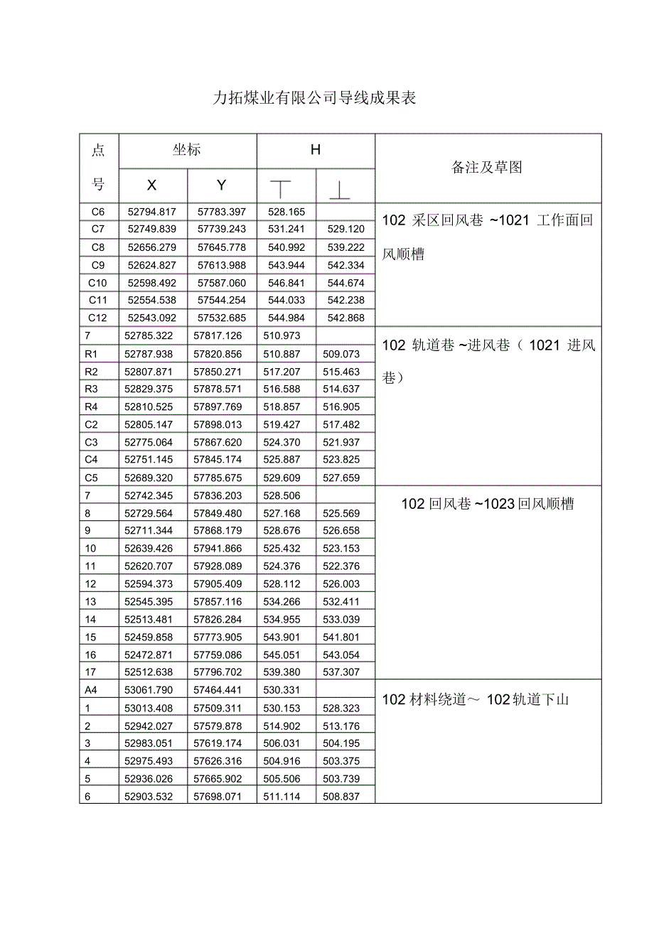 力拓煤业有限公司导线成果表_第3页