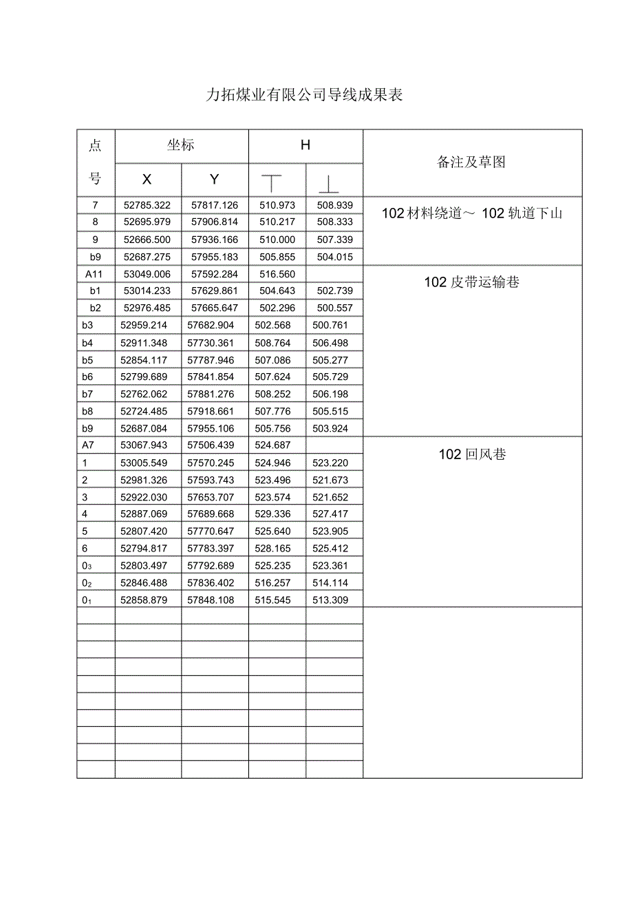 力拓煤业有限公司导线成果表_第4页