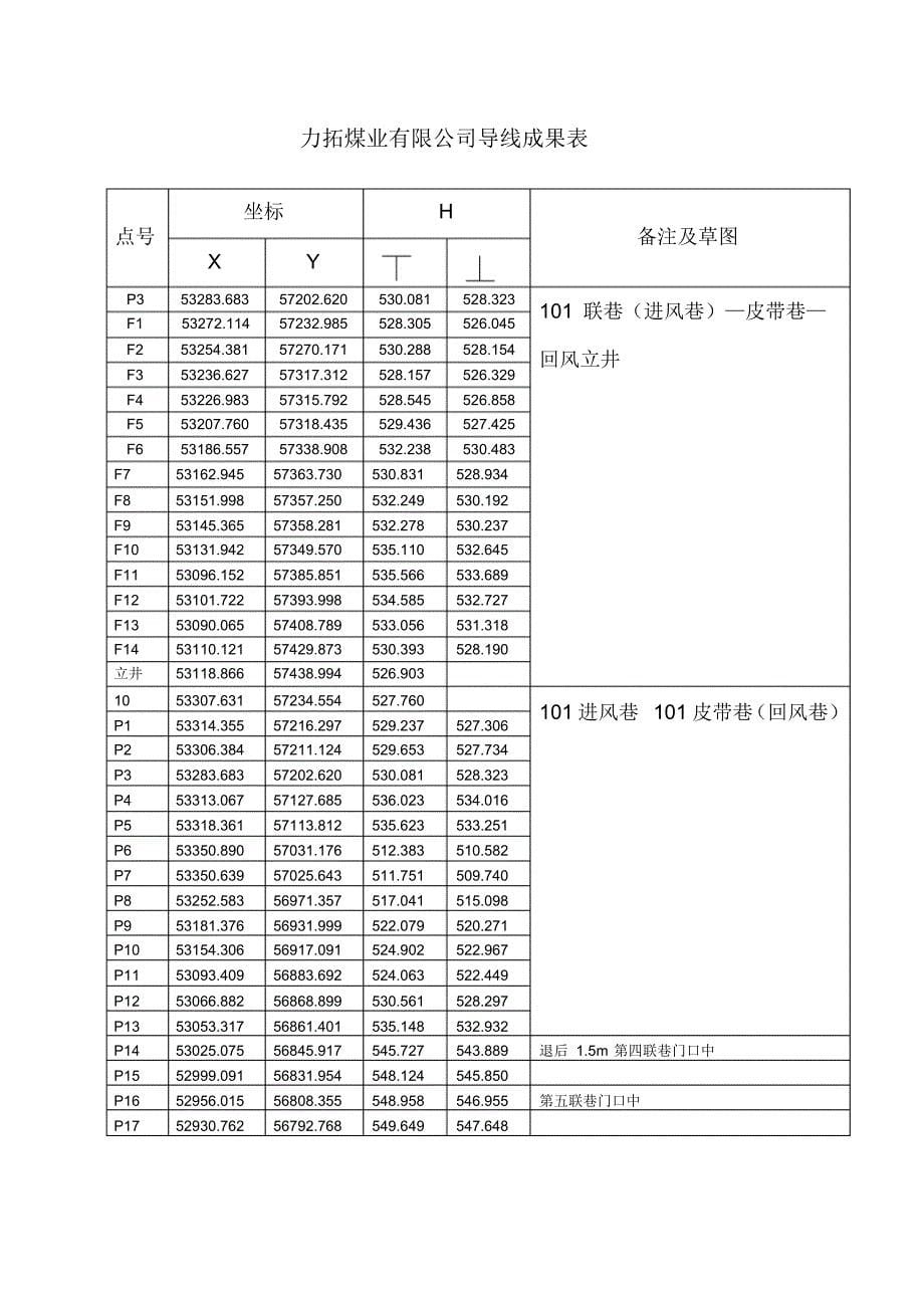 力拓煤业有限公司导线成果表_第5页