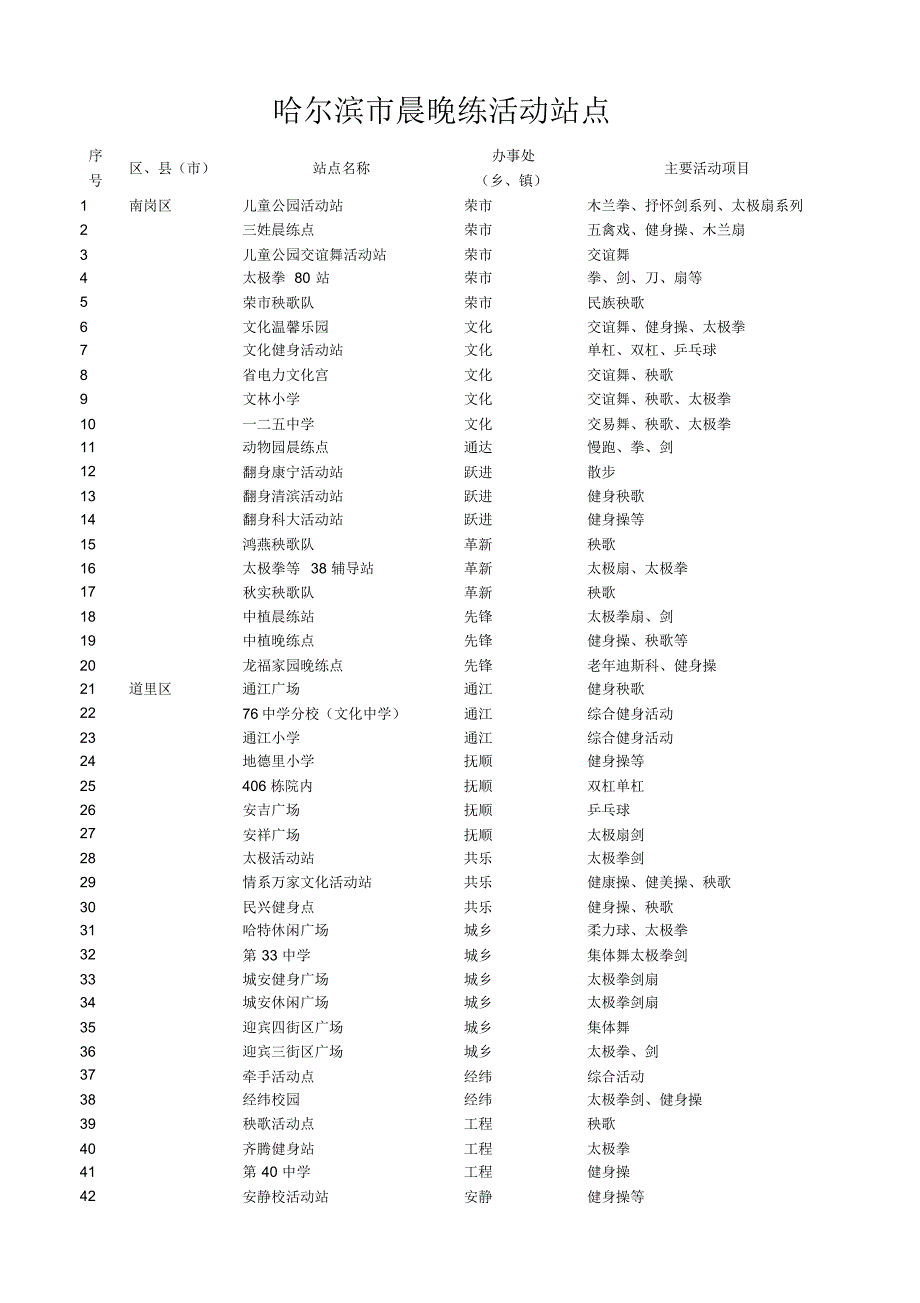 哈尔滨市晨晚练活动站点_第1页