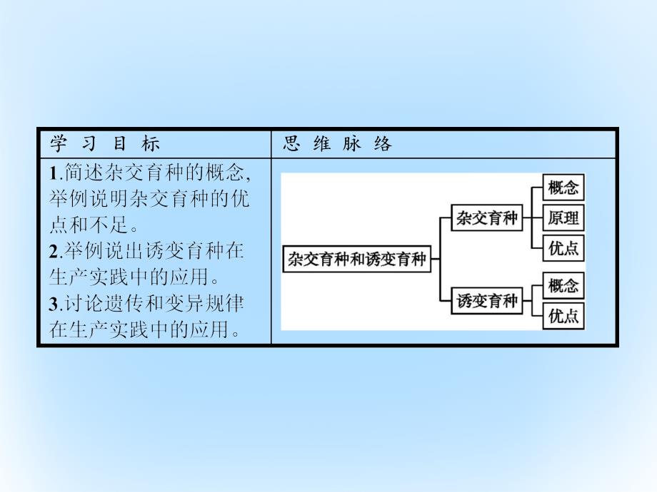 高中生物  从杂交育种到基因工程  杂交育种与诱变育种课件 新人教版必修_第3页