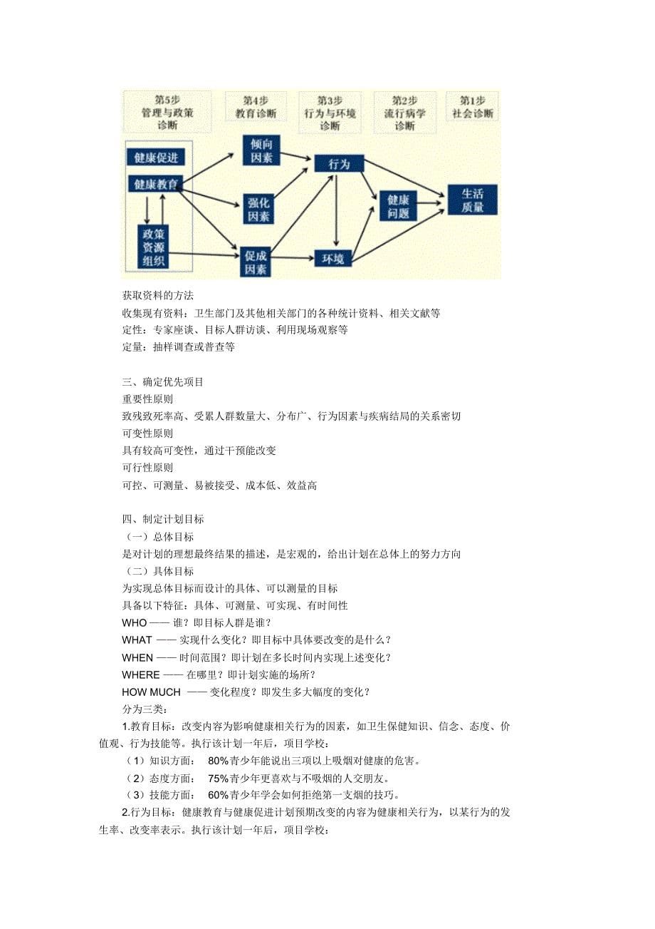 健康教育与健康促进的计划设计_第5页