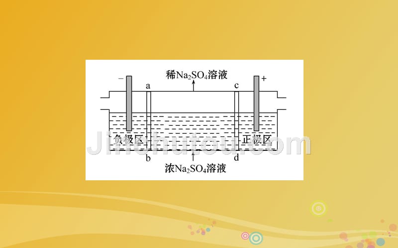 高考化学二轮复习 第一篇 专题通关攻略 专题二 基本理论电化学原理及应用课件_第4页