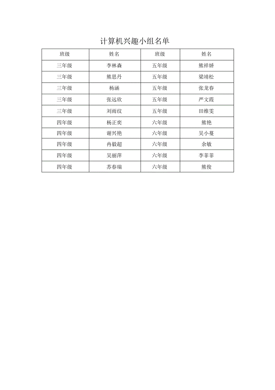 余庆县小腮小学计算机兴趣小组活动_第2页