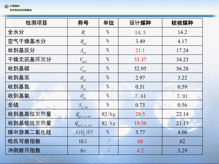 制粉系统选择_第2页