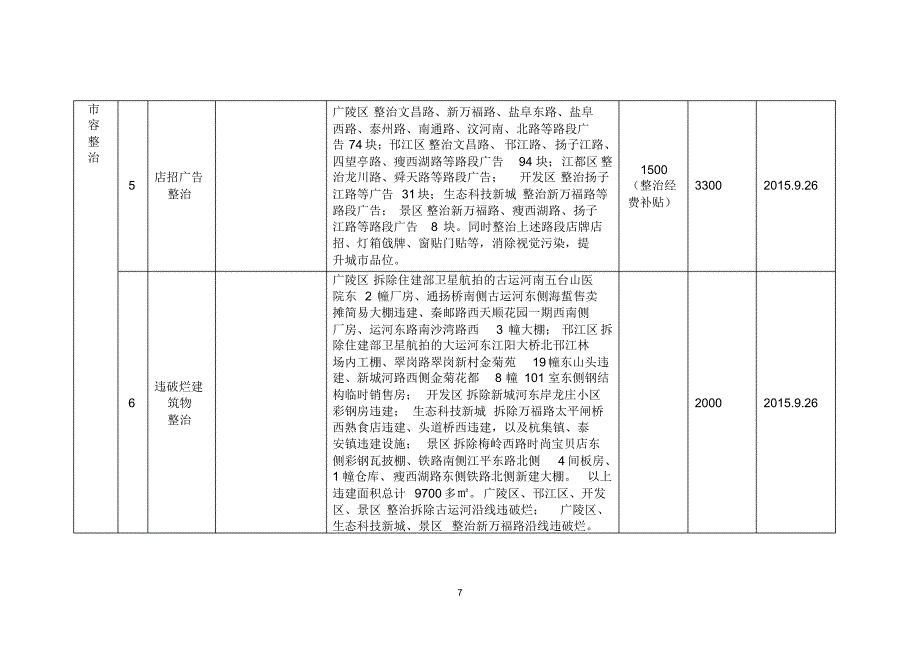 城市环境综合整治大会战任务表_第3页