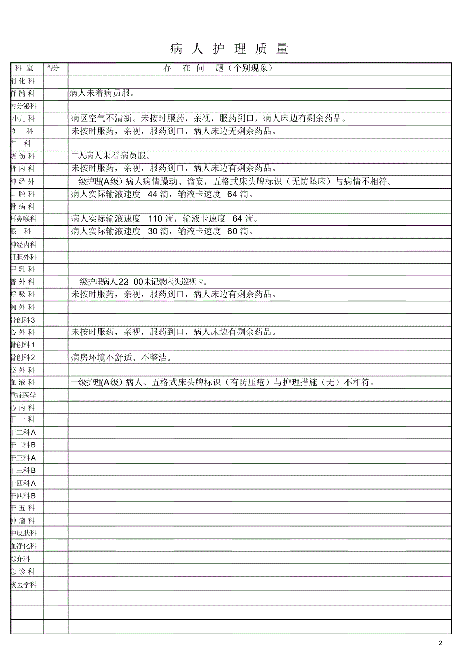 优质护理服务金点子_第2页