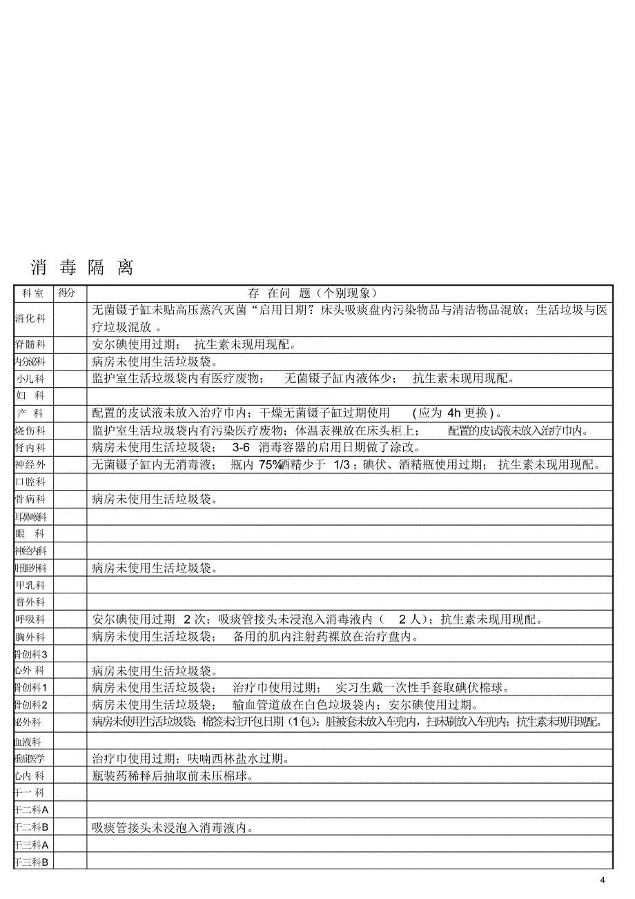 优质护理服务金点子_第4页