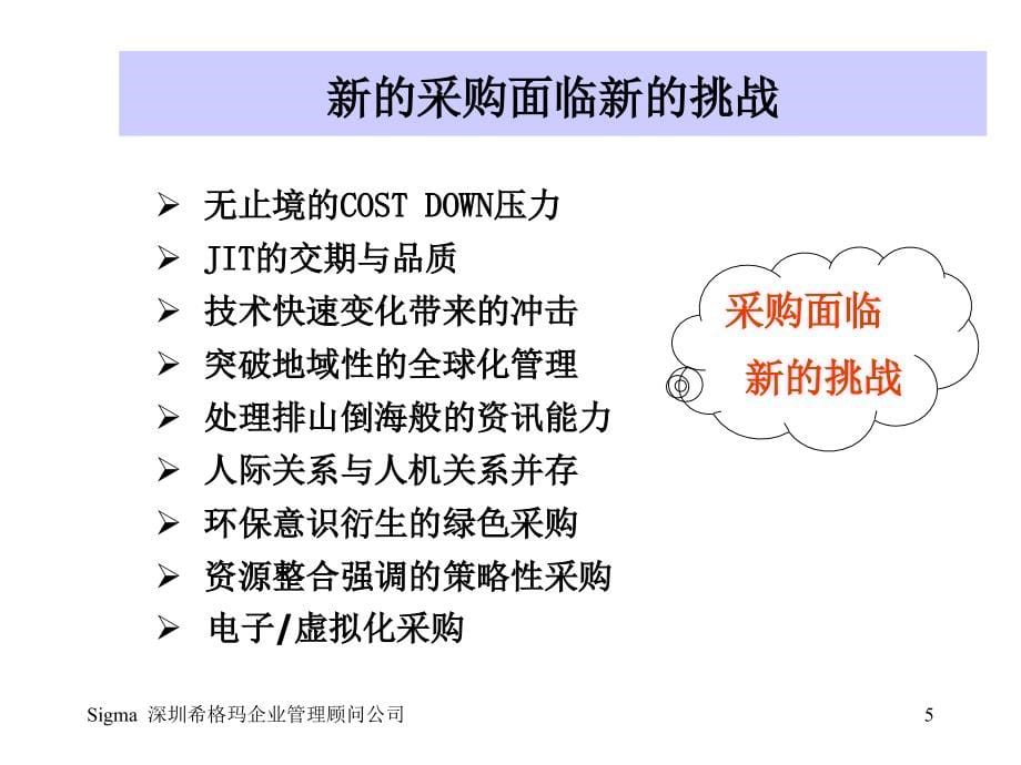 全面降低采购成本与库存控制高级研修班_第5页