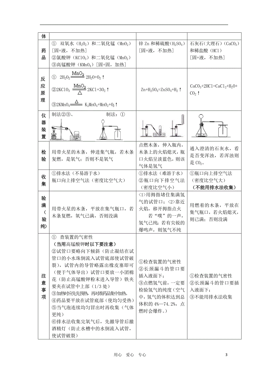 九年级化学上册 14第七单元学案 人教新课标版_第3页