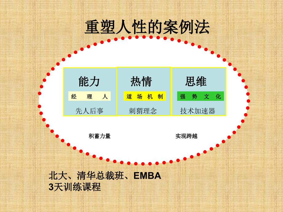 北大总裁EM训练课程--《执行力与团队建设》_第2页