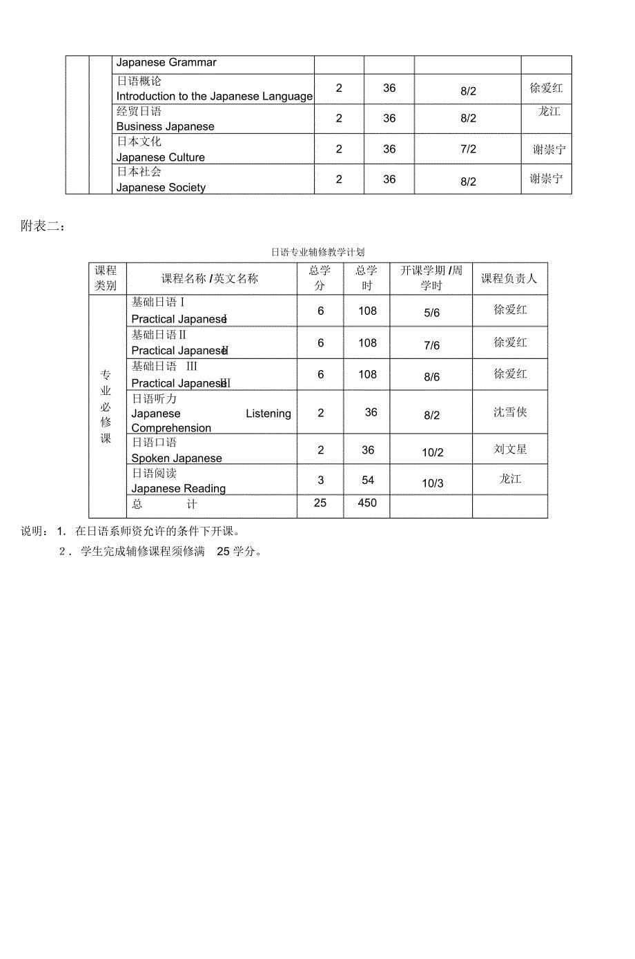 外国语学院日语专业培养方案_2_第5页