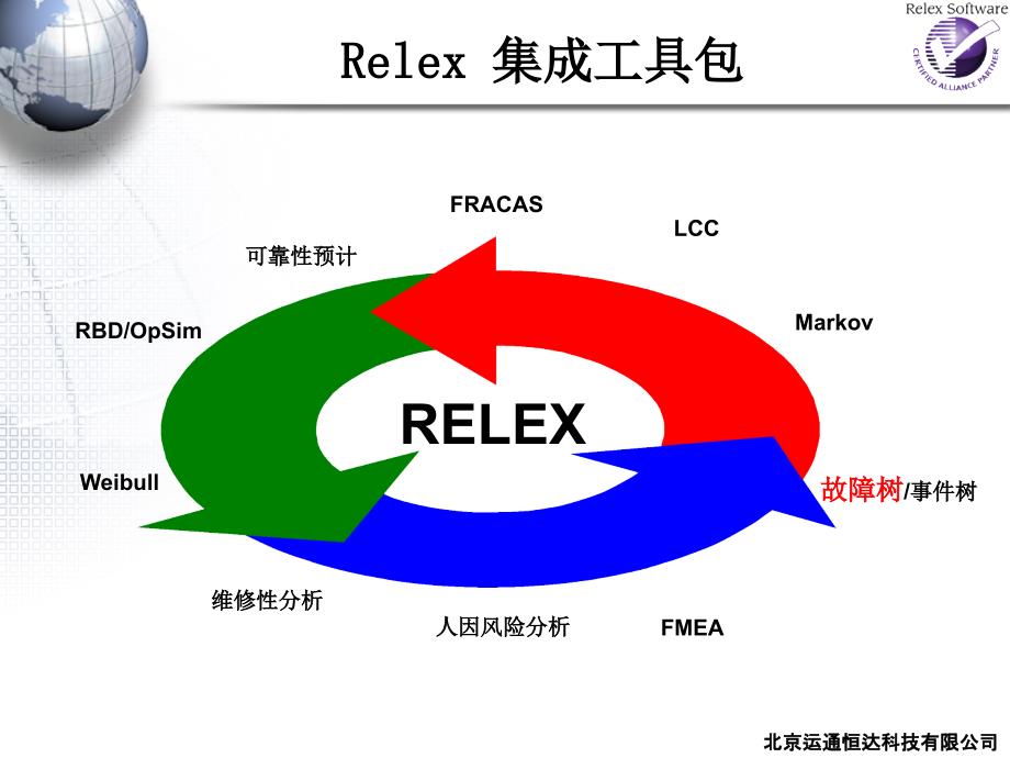 Relex Studio2007用户培训_第2页