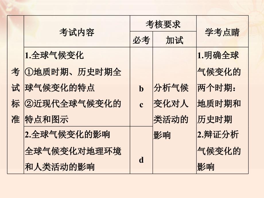 高考地理总复习  自然地理环境对人类活动的影响 第讲 全球气候变化对人类活动的影响课件（必修）_第2页