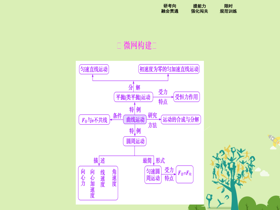 高考物理二轮复习 第一部分 专题一 力与运动 第讲 抛体运动 圆周运动课件_第2页