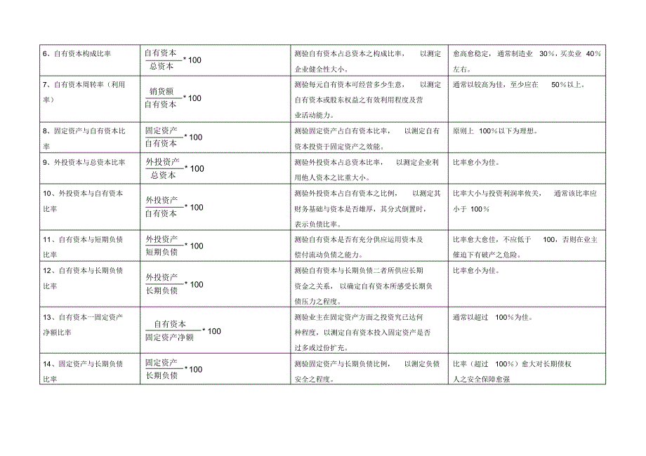 企业经营管理KPI说明表_第2页