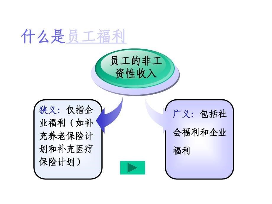 员工福利与退休管理_第5页