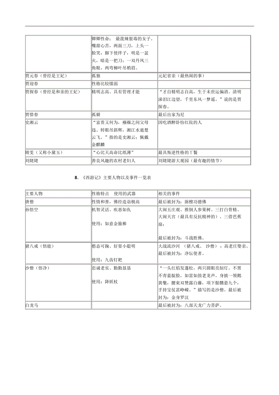 四大名著必考知识点及练习题_第4页