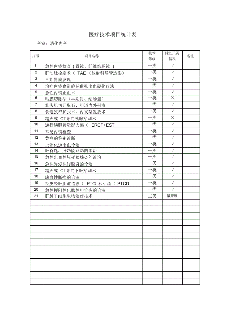 医疗技术项目统计表_第2页