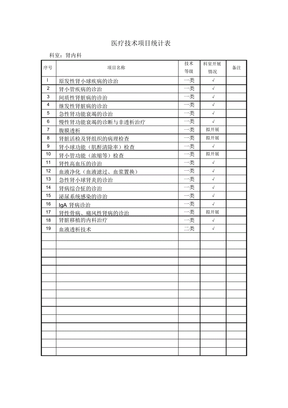 医疗技术项目统计表_第4页