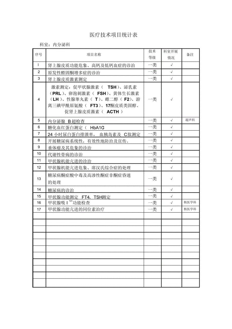 医疗技术项目统计表_第5页