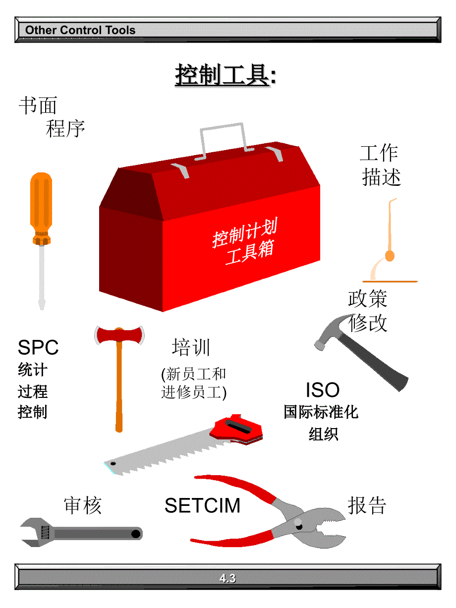 其它控制工具_第3页